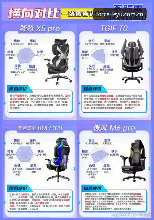 从入门到深度体验：6个角度拆解原力16载乐鱼注册对比的关键差异